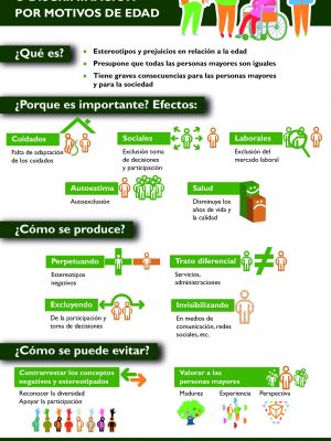 Infografia_EDADISMO